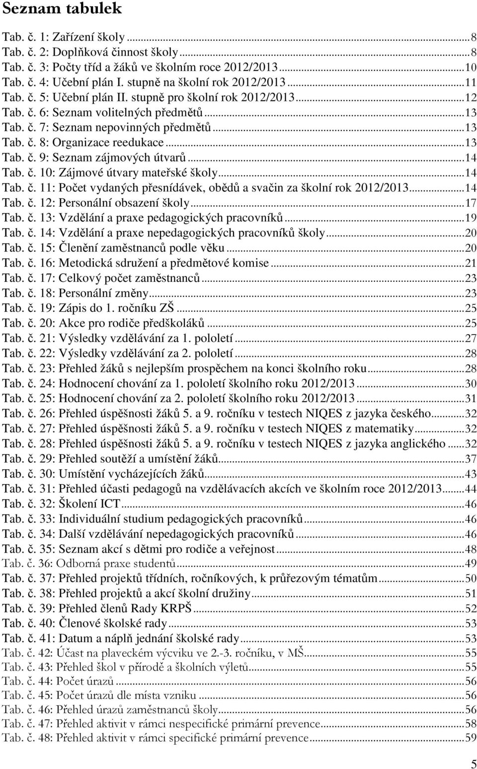 .. 13 Tab. č. 9: Seznam zájmových útvarů... 14 Tab. č. 10: Zájmové útvary mateřské školy... 14 Tab. č. 11: Počet vydaných přesnídávek, obědů a svačin za školní rok 2012/2013... 14 Tab. č. 12: Personální obsazení školy.