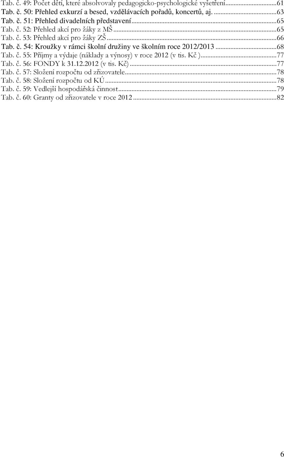 č. 55: Příjmy a výdaje (náklady a výnosy) v roce 2012 (v tis. Kč )... 77 Tab. č. 56: FONDY k 31.12.2012 (v tis. Kč)... 77 Tab. č. 57: Složení rozpočtu od zřizovatele... 78 Tab.