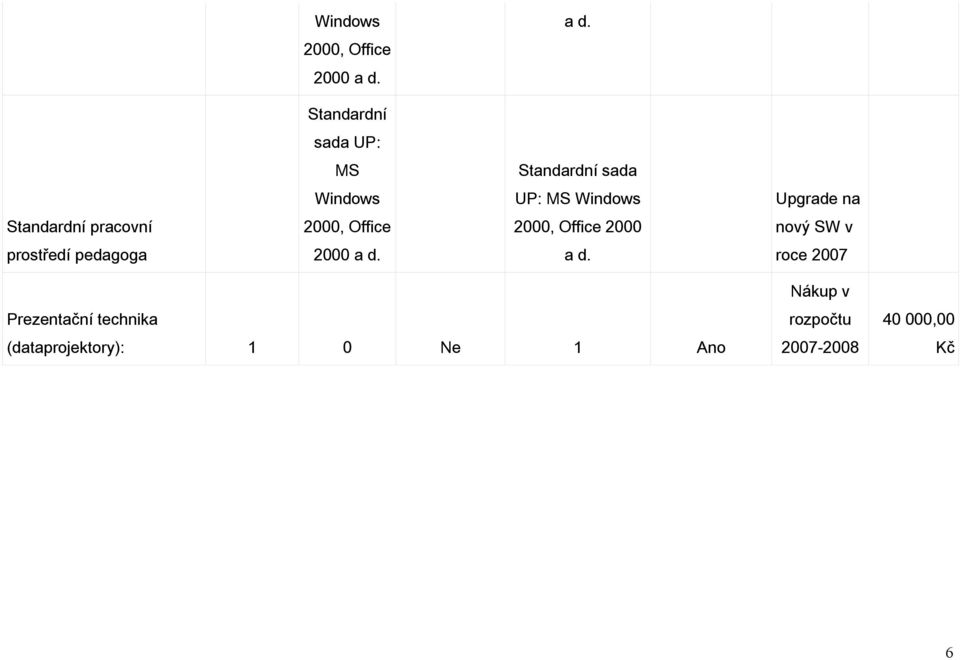 Standardní pracovní 2000, Office 2000, Office 2000 nový SW v prostředí