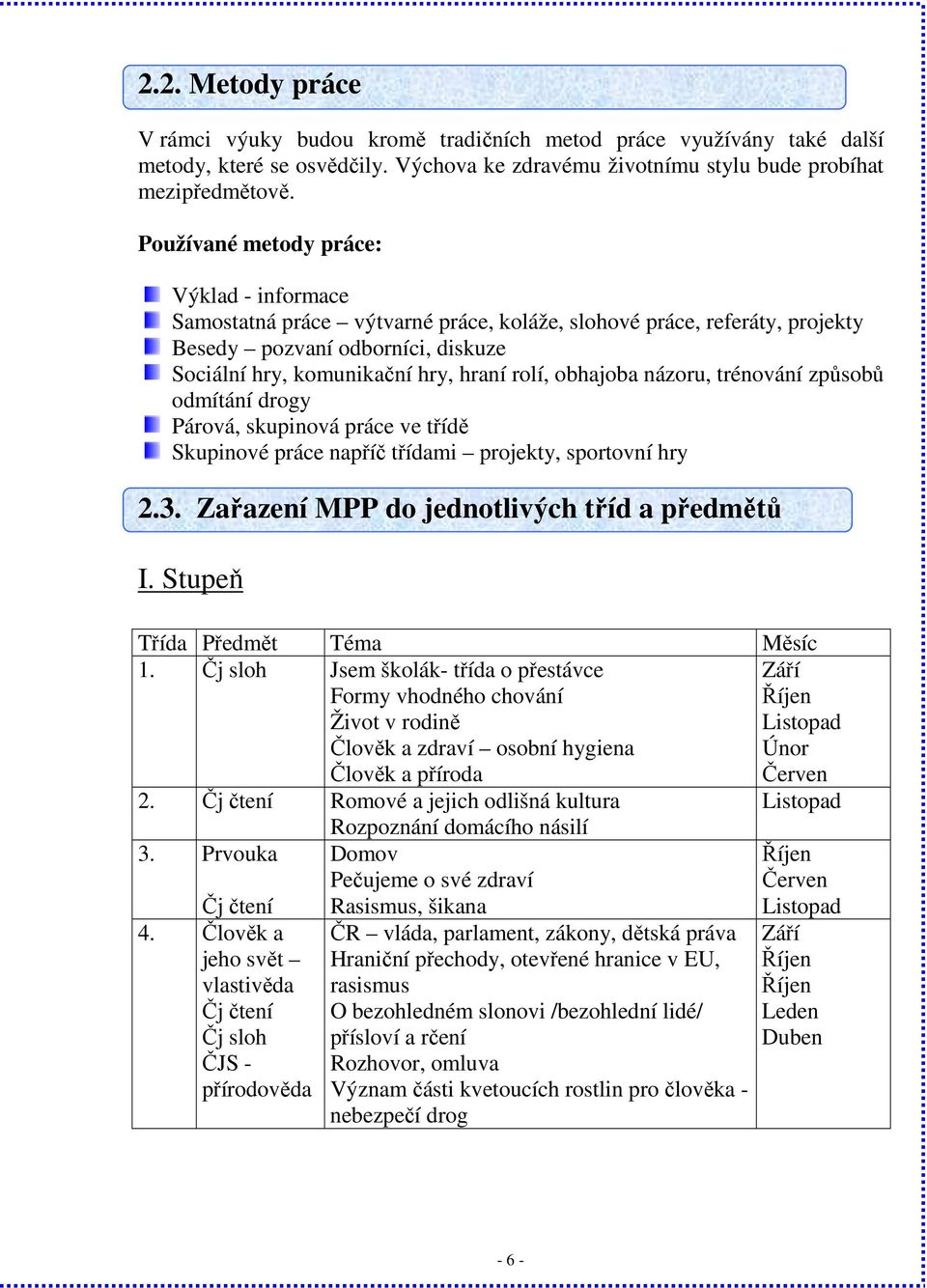 obhajoba názoru, trénování způsobů odmítání drogy Párová, skupinová práce ve třídě Skupinové práce napříč třídami projekty, sportovní hry 2.3. Zařazení MPP do jednotlivých tříd a předmětů I.