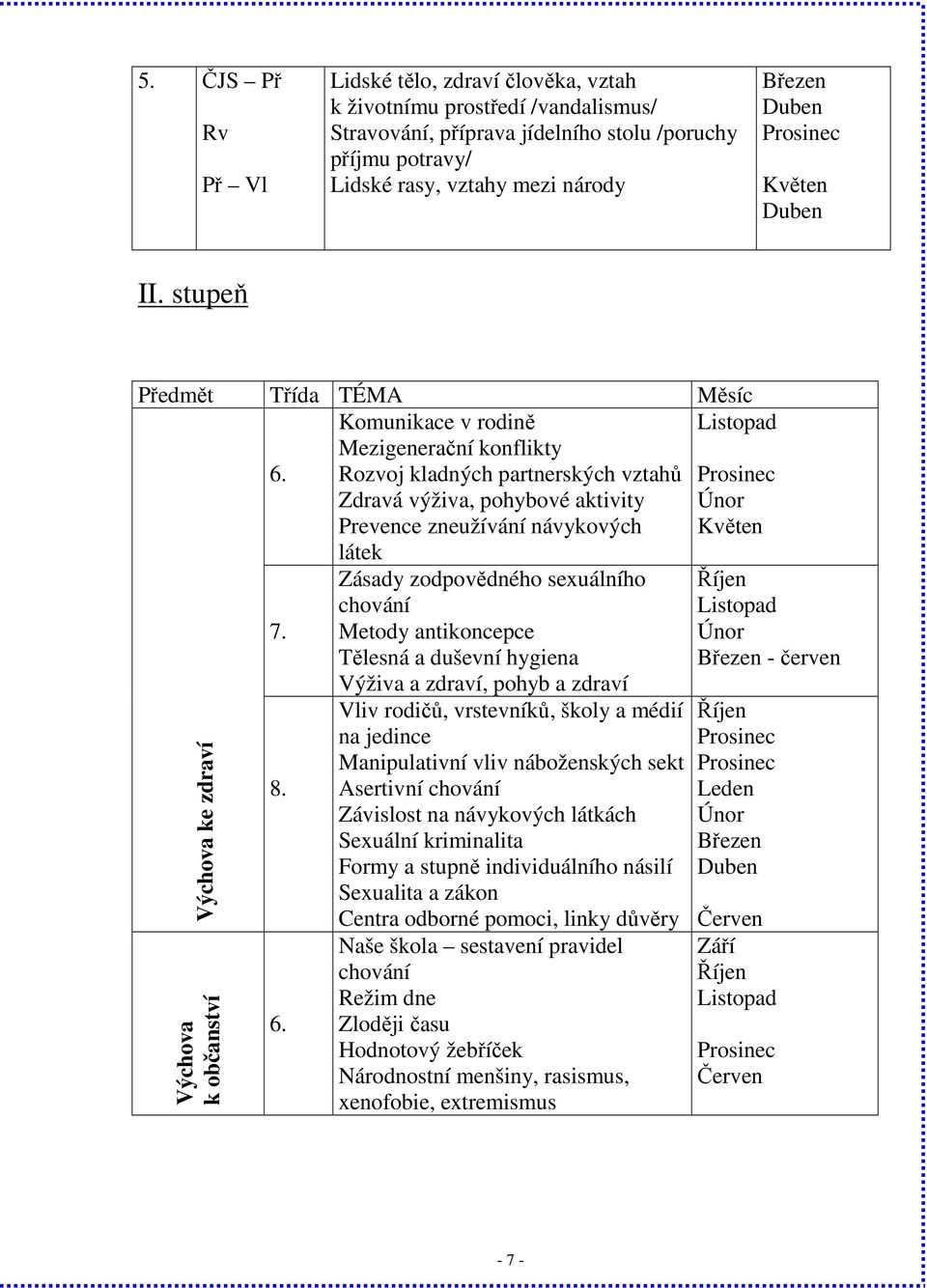 Rozvoj kladných partnerských vztahů Prosinec Zdravá výživa, pohybové aktivity Prevence zneužívání návykových Únor Květen látek Výchova ke zdraví Výchova k občanství 7. 8. 6.