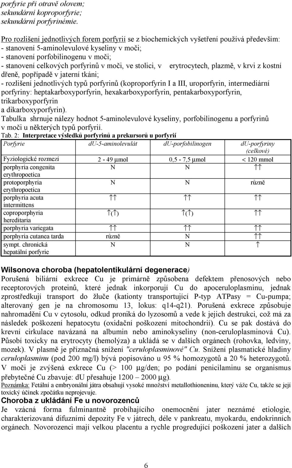 porfyrinů v moči, ve stolici, v erytrocytech, plazmě, v krvi z kostní dřeně, popřípadě v jaterní tkáni; - rozlišení jednotlivých typů porfyrinů (koproporfyrin I a III, uroporfyrin, intermediární