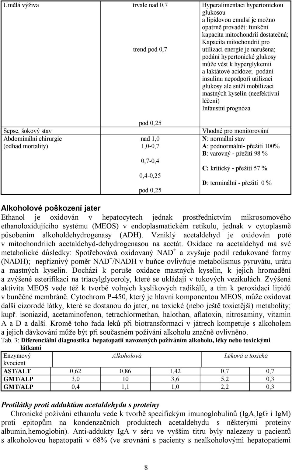 (neefektivní léčení) Infaustní prognóza Sepse, šokový stav Abdominální chirurgie (odhad mortality) pod 0,25 nad 1,0 1,0-0,7 0,7-0,4 0,4-0,25 pod 0,25 Vhodné pro monitorování N: normální stav A: