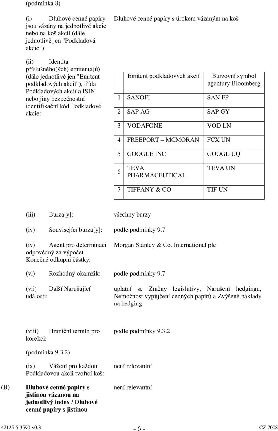 SANOFI SAN FP 2 SAP AG SAP GY 3 VODAFONE VOD LN Burzovní symbol agentury Bloomberg 4 FREEPORT MCMORAN FCX UN 5 GOOGLE INC GOOGL UQ 6 TEVA PHARMACEUTICAL TEVA UN 7 TIFFANY & CO TIF UN (iii) Burza[y]: