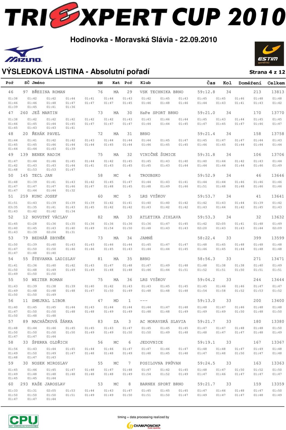 01:39 01:45 01:41 01:36 47 260 JEŽ MARTIN 73 MA 30 HaPe SPORT BRNO 59:21.