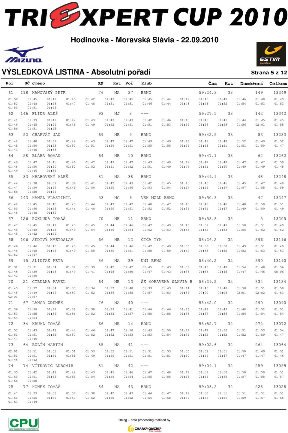 01:50 01:51 01:46 62 146 FLÍDR ALEŠ 93 MJ 3 --- 59:27.