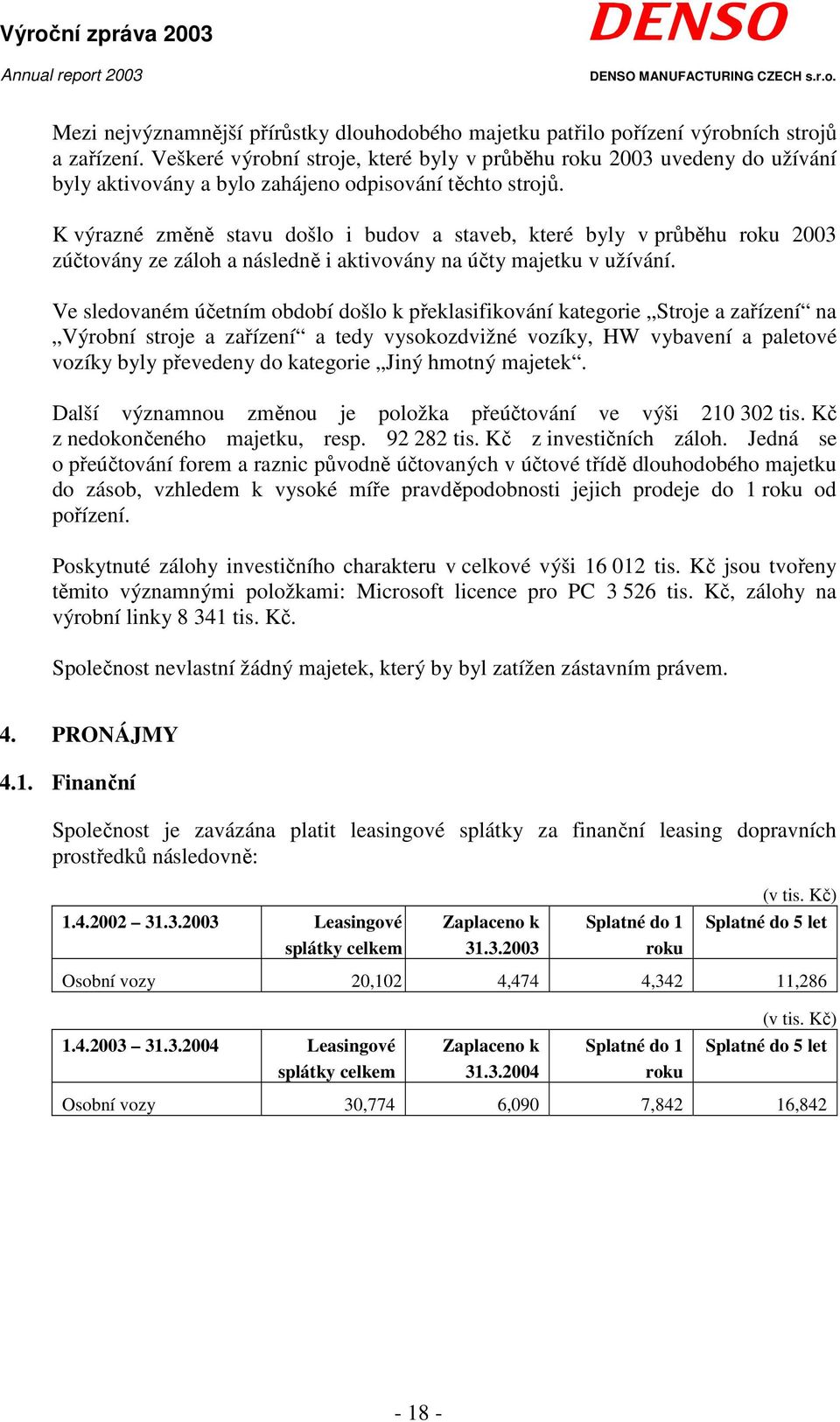 K výrazné změně stavu došlo i budov a staveb, které byly v průběhu roku 2003 zúčtovány ze záloh a následně i aktivovány na účty majetku v užívání.