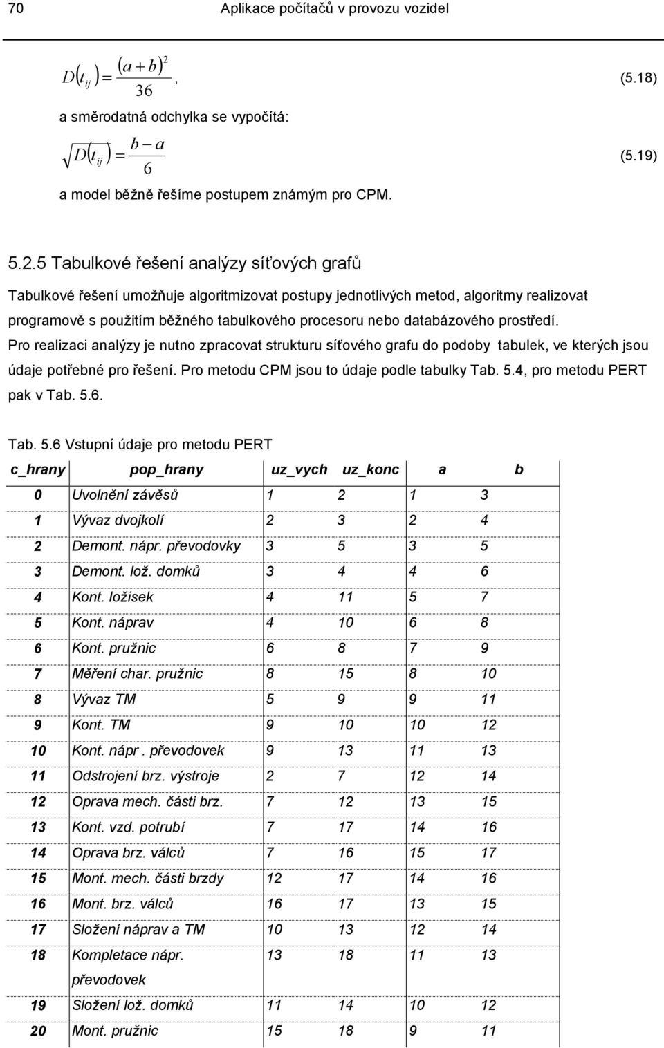 5 Tabulkové řešení analýzy síťových grafů Tabulkové řešení umožňuje algoritmizovat postupy jednotlivých metod, algoritmy realizovat programově s použitím běžného tabulkového procesoru nebo