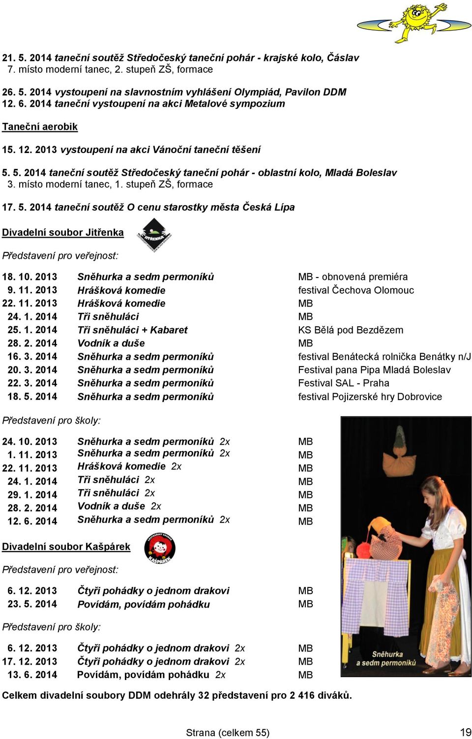 5. 2014 taneční soutěž Středočeský taneční pohár - oblastní kolo, Mladá Boleslav 3. místo moderní tanec, 1. stupeň ZŠ, formace 17. 5.