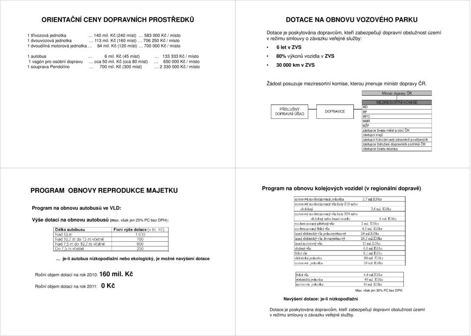 Kč (cca 80 míst) 650 000 Kč / místo 1 souprava Pendolíno 700 mil.