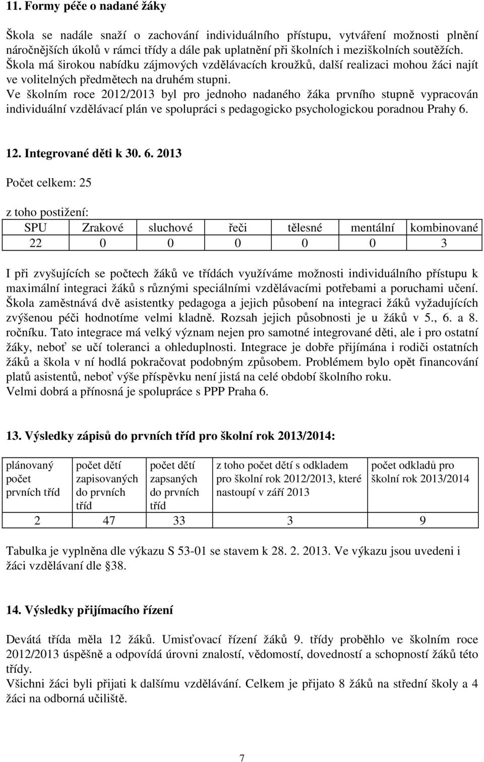 Ve školním roce 2012/2013 byl pro jednoho nadaného žáka prvního stupně vypracován individuální vzdělávací plán ve spolupráci s pedagogicko psychologickou poradnou Prahy 6. 12. Integrované děti k 30.