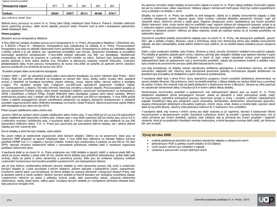 Pilotní projekty Zkušební provoz kompostárny Malešice V říjnu 2004 byl zahájen zkušební provoz první kompostárny hl. m. Prahy Kompostárny Malešice v Dřevčické ulici, p. č.