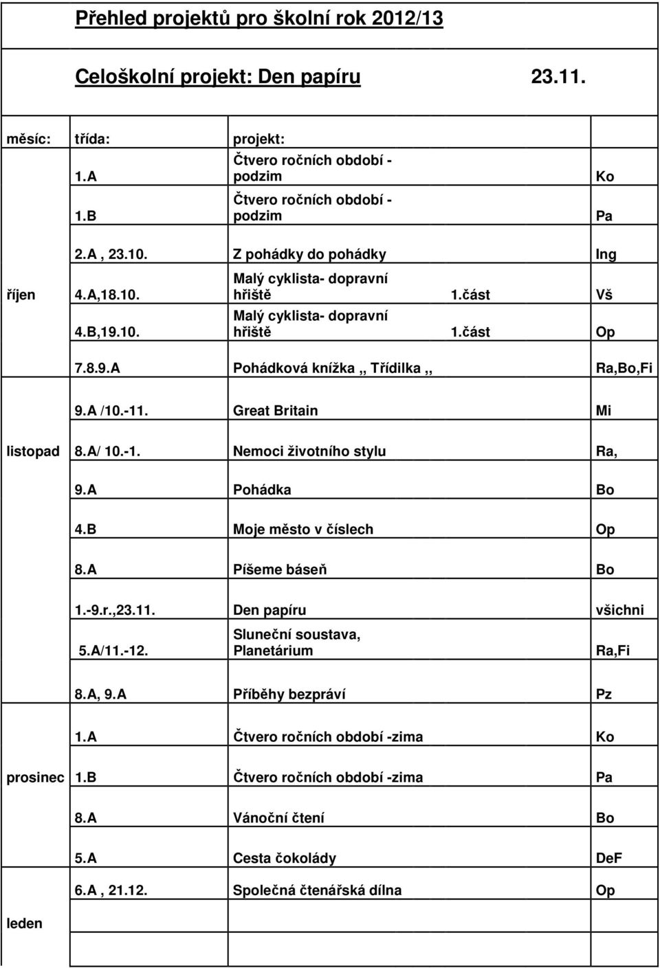 Great Britain Mi listopad 8.A/ 10.-1. Nemoci životního stylu Ra, 9.A Pohádka Bo 4.B Moje město v číslech Op 8.A Píšeme báseň Bo 1.-9.r.,23.11. Den papíru všichni 5.A/11.-12.