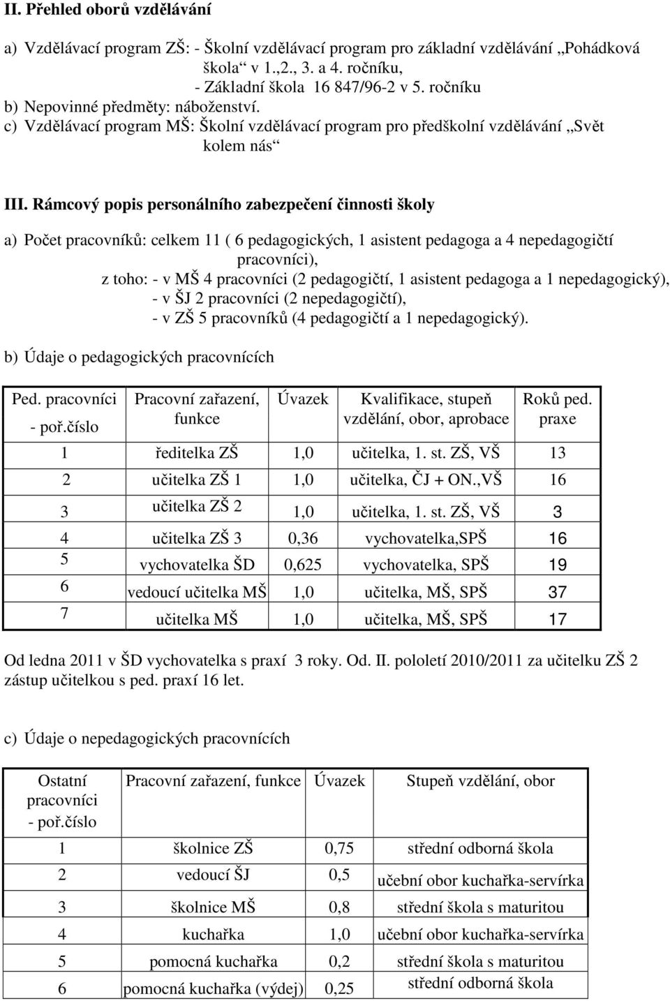 Rámcový popis personálního zabezpečení činnosti školy a) Počet pracovníků: celkem 11 ( 6 pedagogických, 1 asistent pedagoga a 4 nepedagogičtí pracovníci), z toho: - v MŠ 4 pracovníci (2 pedagogičtí,