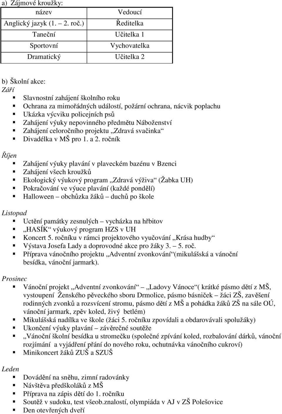 poplachu Ukázka výcviku policejních psů Zahájení výuky nepovinného předmětu Náboženství Zahájení celoročního projektu Zdravá svačinka Divadélka v MŠ pro 1. a 2.