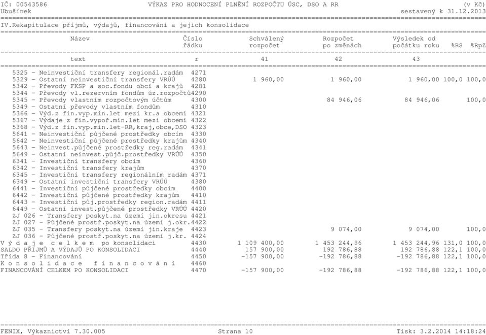 rezervním fondům úz.rozpočtů4290 5345 - Převody vlastním rozpočtovým účtům 4300 84 946,06 84 946,06 100,0 5349 - Ostatní převody vlastním fondům 4310 5366 - Výd.z fin.vyp.min.let mezi kr.