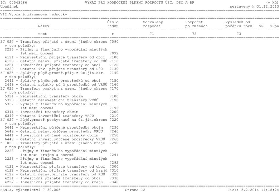 přijaté transfery od RÚÚ 7110 4221 - Investiční přijaté transfery od obcí 7120 4229 - Ostatní inv. přijaté transfery od RÚÚ 7130 ZJ 025 - Splátky půjč.prostř.přij.z úz.jin.okr.