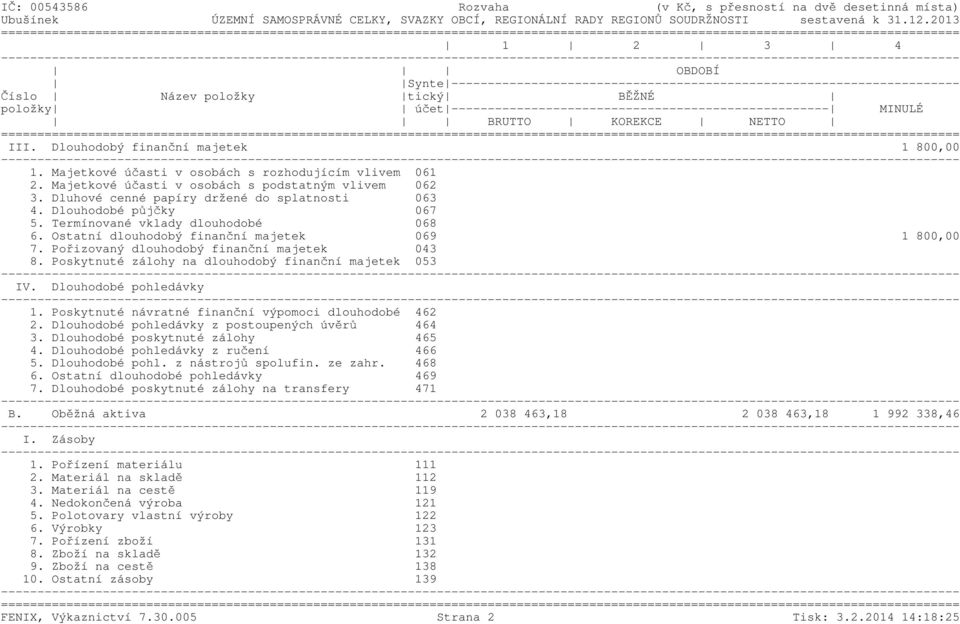 ---------------------------------------------------- MINULÉ BRUTTO KOREKCE NETTO ======= III. Dlouhodobý finanční majetek 1 800,00 1. Majetkové účasti v osobách s rozhodujícím vlivem 061 2.