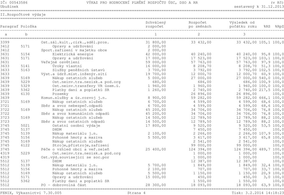 zařízení v majetku obce 2 000,00 3631 5154 Elektrická energie 42 000,00 40 240,00 40 240,00 95,8 100,0 3631 5171 Opravy a udržování 17 000,00 17 523,00 17 523,00 103,1 100,0 3631 Veřejné osvětlení 59