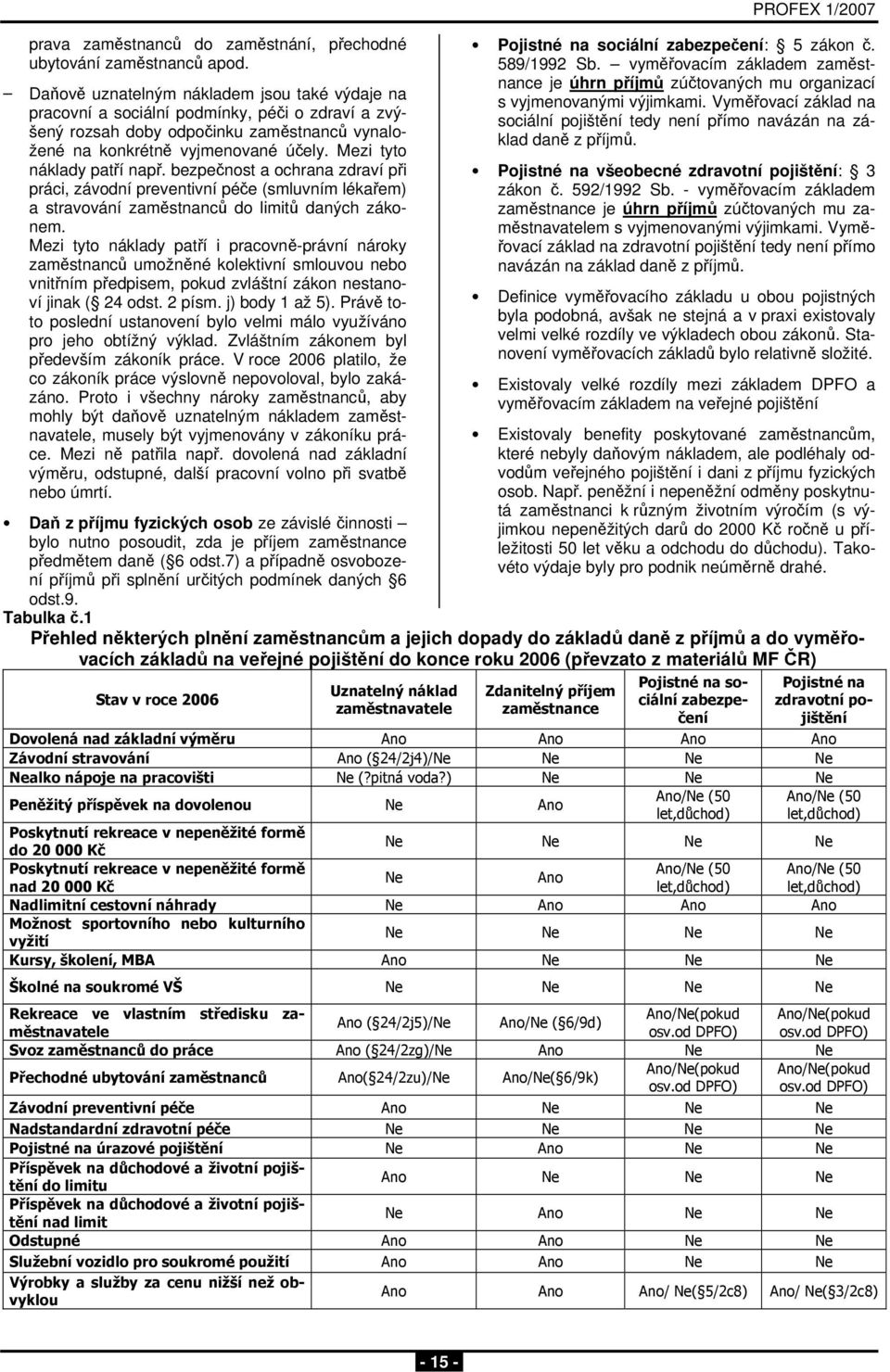 bezpečnst a chrana zdraví při práci, závdní preventivní péče (smluvním lékařem) a stravvání zaměstnanců d limitů daných záknem.