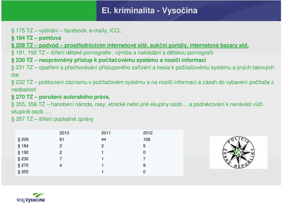 zařízení a hesla k počítačovému systému a jiných takových dat 232 TZ poškození záznamu v počítačovém systému a na nosiči informací a zásah do vybavení počítače z nedbalosti 270 TZ porušení