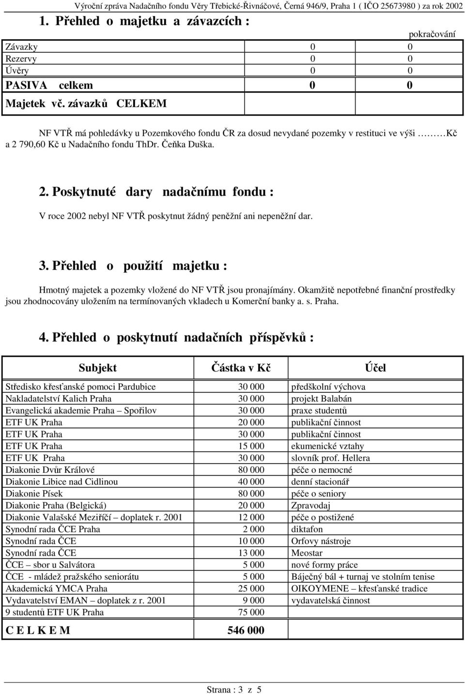 790,60 Kč u Nadačního fondu ThDr. Čeňka Duška. 2. Poskytnuté dary nadačnímu fondu : V roce 2002 nebyl NF VTŘ poskytnut žádný peněžní ani nepeněžní dar. 3.