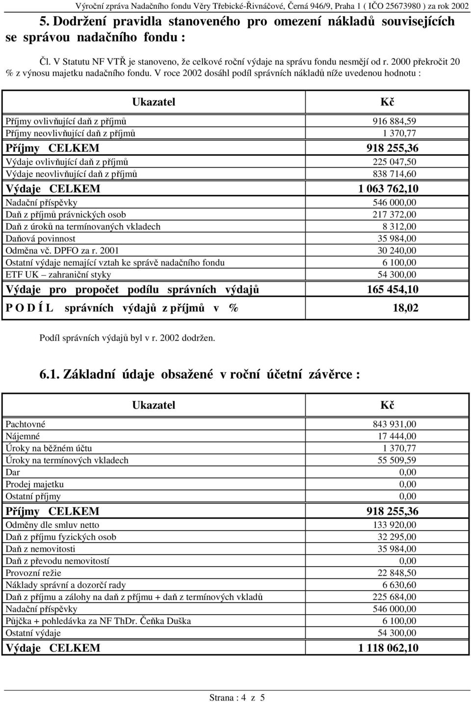 V roce 2002 dosáhl podíl správních nákladů níže uvedenou hodnotu : Příjmy ovlivňující daň z příjmů 916 884,59 Příjmy neovlivňující daň z příjmů 1 370,77 Příjmy CELKEM 918 255,36 Výdaje ovlivňující