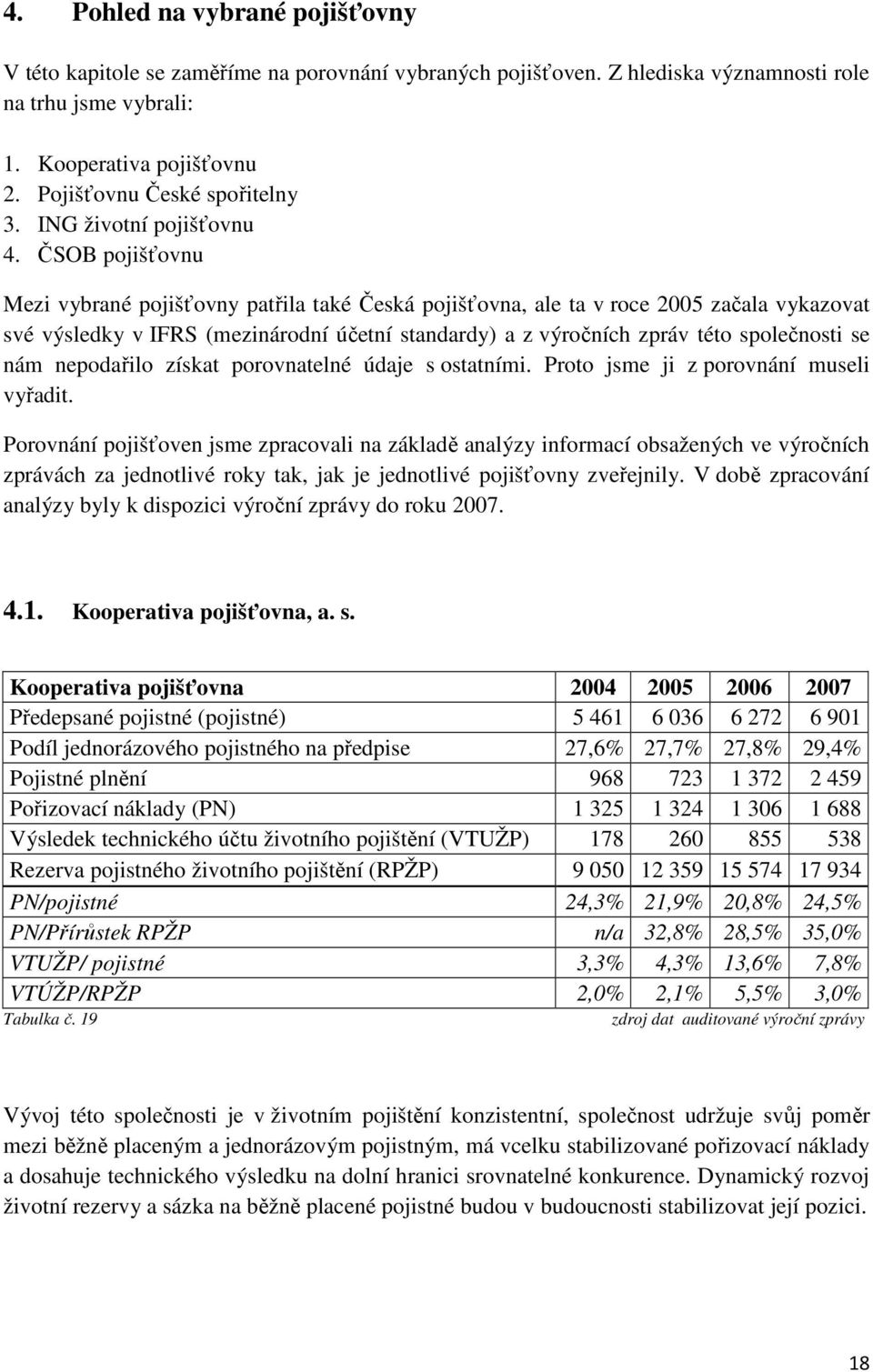 ČSOB pojišťovnu Mezi vybrané pojišťovny patřila také Česká pojišťovna, ale ta v roce 2005 začala vykazovat své výsledky v IFRS (mezinárodní účetní standardy) a z výročních zpráv této společnosti se