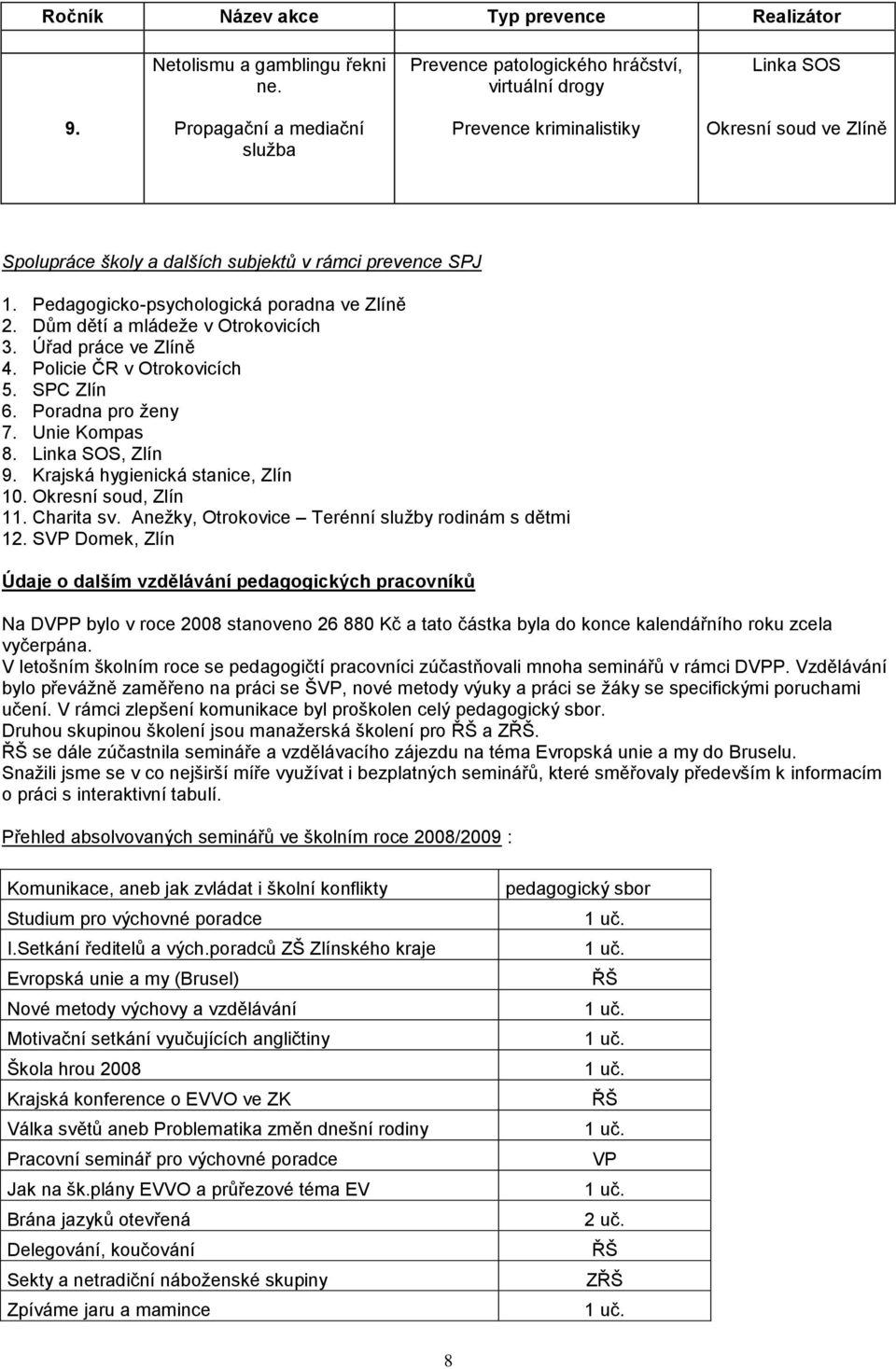 Dům dětí a mládeţe v Otrokovicích 3. Úřad práce ve Zlíně 4. Policie ČR v Otrokovicích 5. SPC Zlín 6. Poradna pro ţeny 7. Unie Kompas 8. Linka SOS, Zlín 9. Krajská hygienická stanice, Zlín 10.