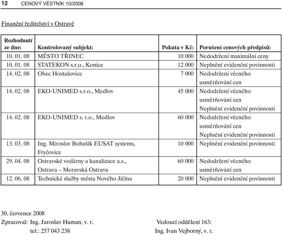 02. 08 EKO-UNIMED s. r.o., Medlov 60 000 Nedodržení věcného 13. 03. 08 Ing. Miroslav Bohušík EUSAT systems, 10 000 Fryčovice 29. 04. 08 Ostravské vodárny a kanalizace a.s., 60 000 Nedodržení věcného Ostrava Moravská Ostrava 12.