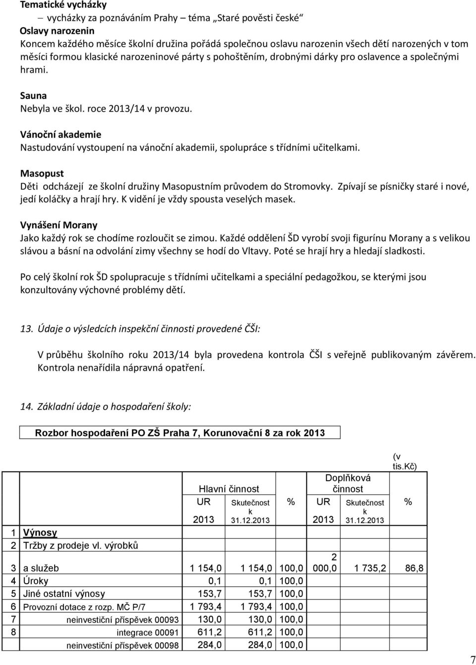 Vánoční akademie Nastudování vystoupení na vánoční akademii, spolupráce s třídními učitelkami. Masopust Děti odcházejí ze školní družiny Masopustním průvodem do Stromovky.