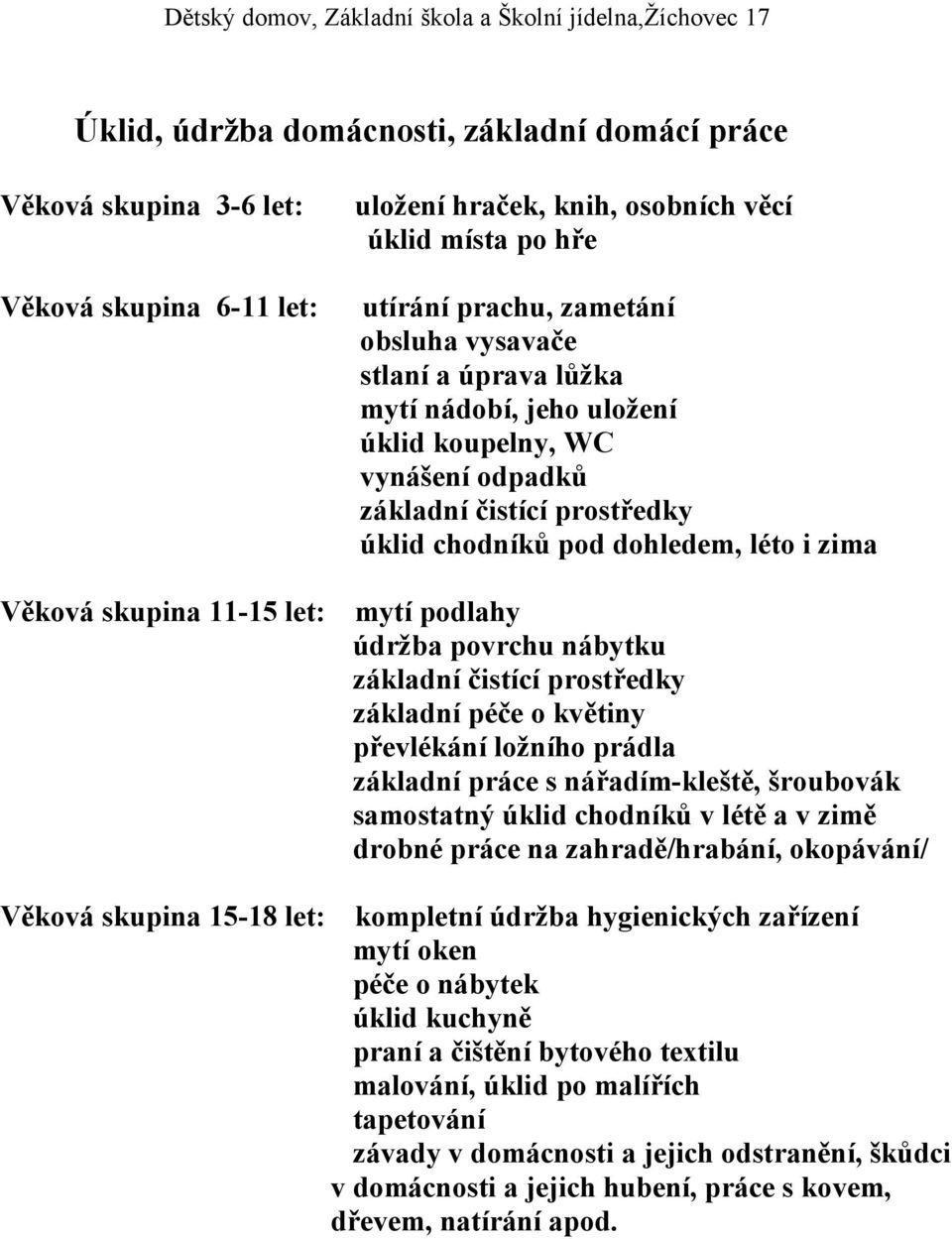 povrchu nábytku základní čistící prostředky základní péče o květiny převlékání ložního prádla základní práce s nářadím-kleště, šroubovák samostatný úklid chodníků v létě a v zimě drobné práce na