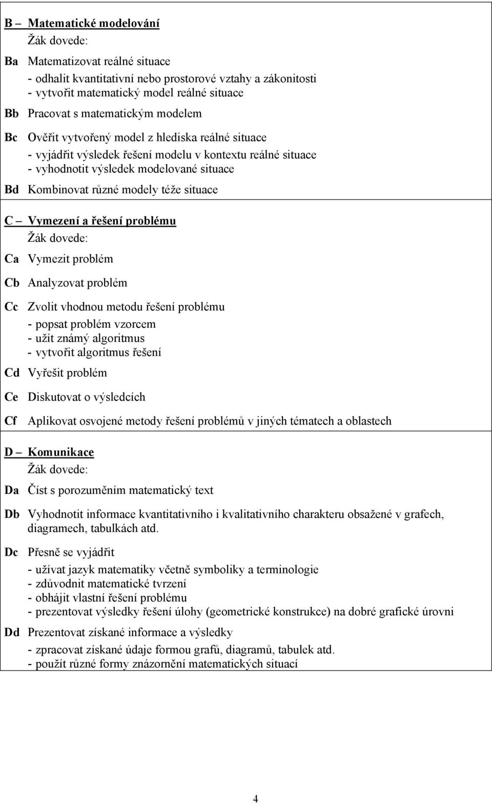 Vymezení a řešení problému Ca Vymezit problém Cb Analyzovat problém Cc Zvolit vhodnou metodu řešení problému - popsat problém vzorcem - užít známý algoritmus - vytvořit algoritmus řešení Cd Vyřešit