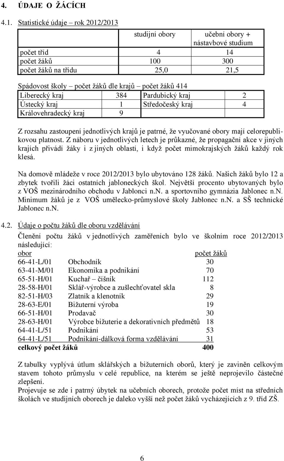 Liberecký kraj 384 Pardubický kraj 2 Ústecký kraj 1 Středočeský kraj 4 Královehradecký kraj 9 Z rozsahu zastoupení jednotlivých krajů je patrné, že vyučované obory mají celorepublikovou platnost.