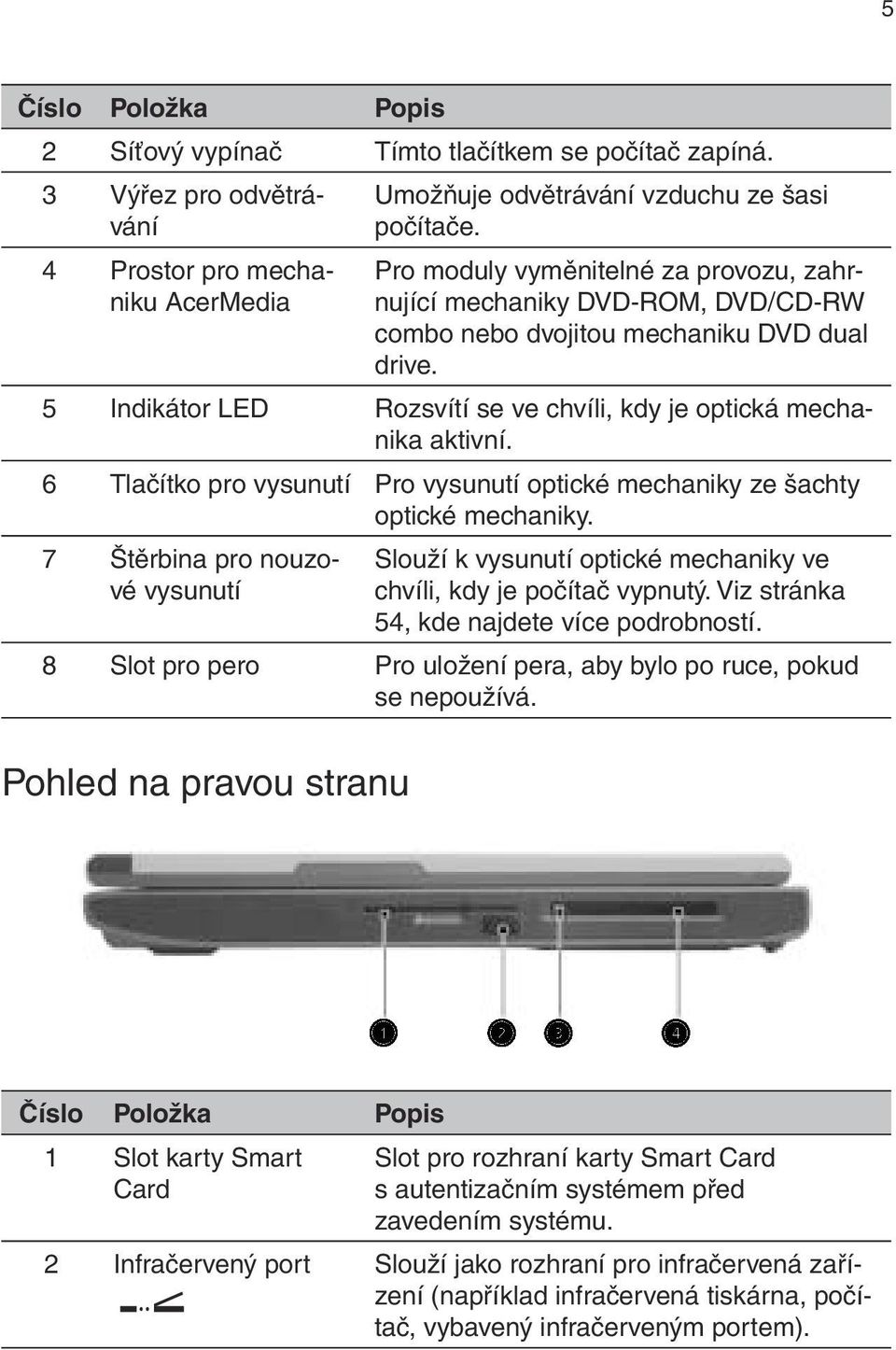 6 Tlačítko pro vysunutí Pro vysunutí optické mechaniky ze šachty optické mechaniky. 7 Štěrbina pro nouzové vysunutí Slouží k vysunutí optické mechaniky ve chvíli, kdy je počítač vypnutý.