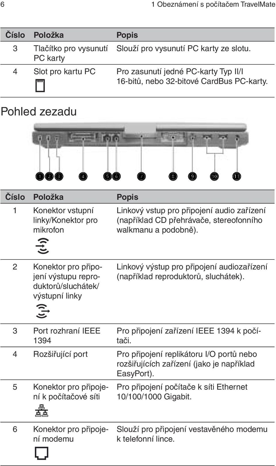 Pohled zezadu Číslo Položka Popis 1 Konektor vstupní linky/konektor pro mikrofon Linkový vstup pro připojení audio zařízení (například CD přehrávače, stereofonního walkmanu a podobně).