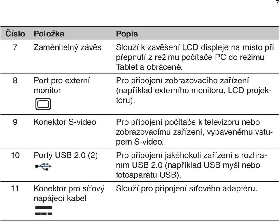 9 Konektor S-video Pro připojení počítače k televizoru nebo zobrazovacímu zařízení, vybavenému vstupem S-video. 10 Porty USB 2.