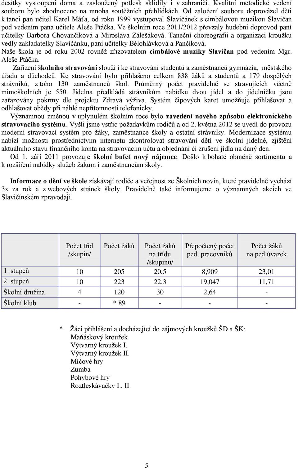 Ve školním roce 2011/2012 převzaly hudební doprovod paní učitelky Barbora Chovančíková a Miroslava Zálešáková.