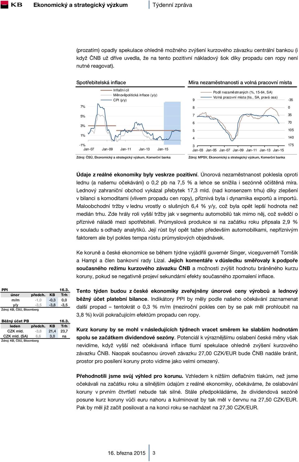 , SA, pravá osa) CPI (y/y) 9-35 8 0 5% 3% 1% -1% Jan-07 Jan-09 Jan-11 Jan-13 Jan-15 Zdroj: ČSÚ, Ekonomický a strategický výzkum, Komerční banka 7 6 5 4 3 Jan-03 Jan-05 Jan-07 Jan-09 Jan-11 Jan-13