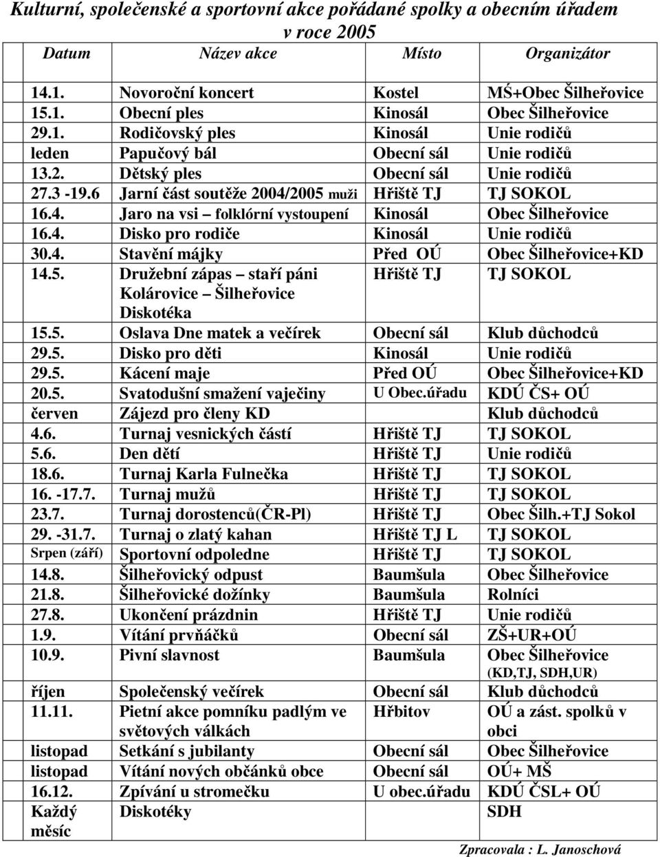 2005 muži Hřiště TJ TJ SOKOL 16.4. Jaro na vsi folklórní vystoupení Kinosál Obec Šilheřovice 16.4. Disko pro rodiče Kinosál Unie rodičů 30.4. Stavění májky Před OÚ Obec Šilheřovice+KD 14.5. Družební zápas staří páni Hřiště TJ TJ SOKOL Kolárovice Šilheřovice Diskotéka 15.