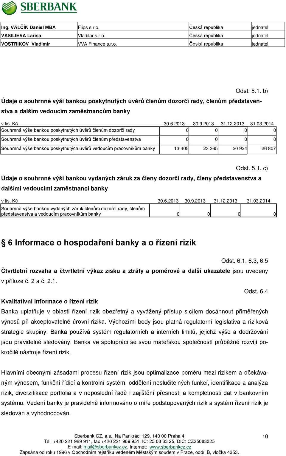 2014 Souhrnná výše bankou poskytnutých úvěrů členům dozorčí rady 0 0 0 0 Souhrnná výše bankou poskytnutých úvěrů členům představenstva 0 0 0 0 Souhrnná výše bankou poskytnutých úvěrů vedoucím