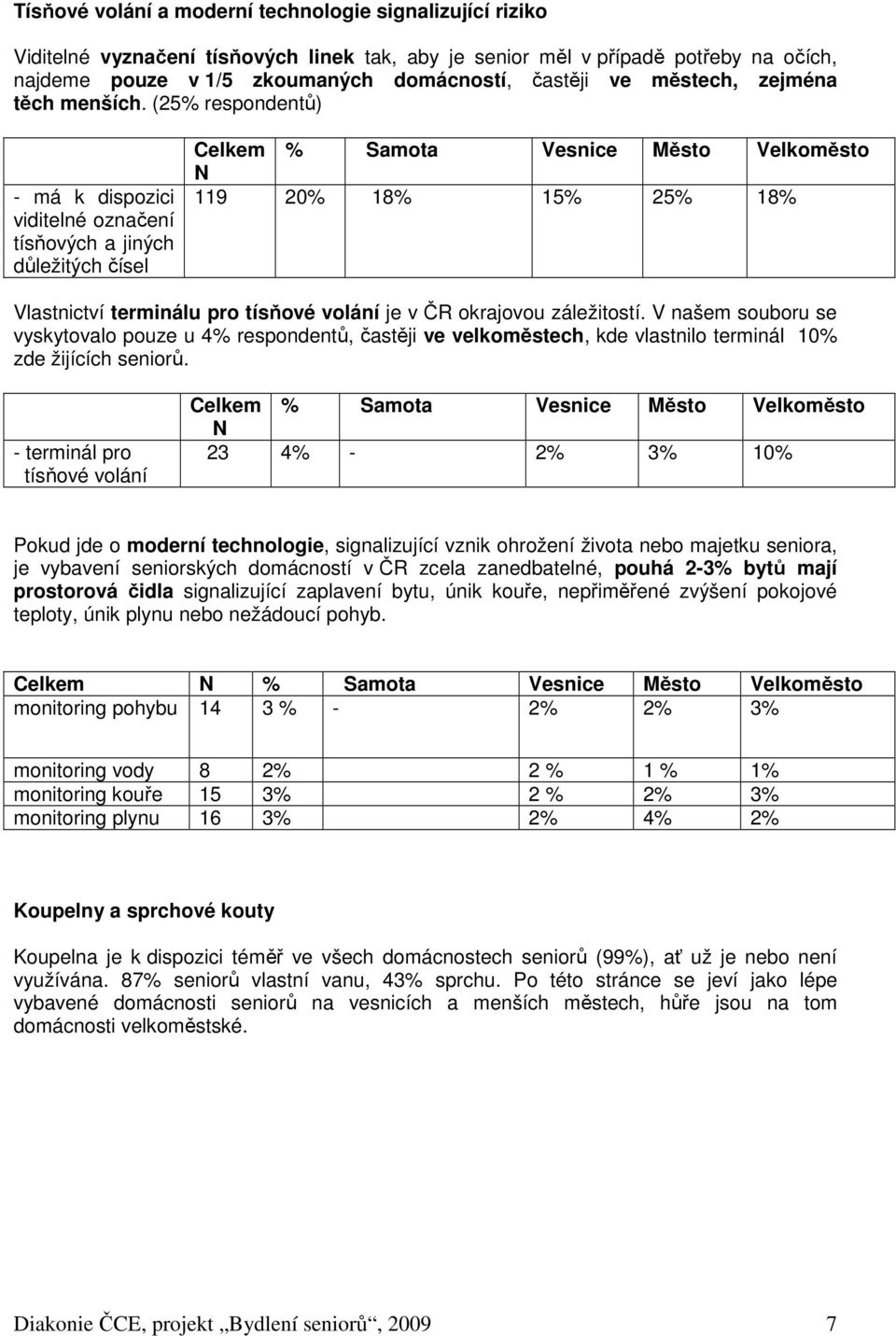 (25% respondentů) - má k dispozici viditelné označení tísňových a jiných důležitých čísel Celkem % Samota Vesnice Město Velkoměsto N 119 2 18% 15% 25% 18% Vlastnictví terminálu pro tísňové volání je