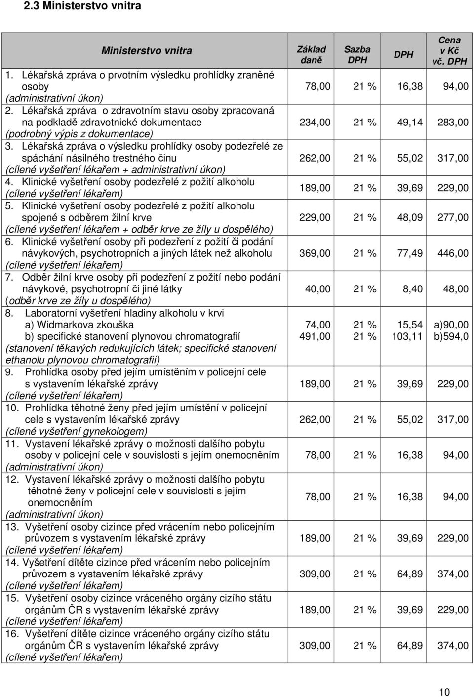 Lékařská zpráva o výsledku prohlídky osoby podezřelé ze spáchání násilného trestného činu (cílené vyšetření lékařem + administrativní úkon) 4. Klinické vyšetření osoby podezřelé z požití alkoholu 5.