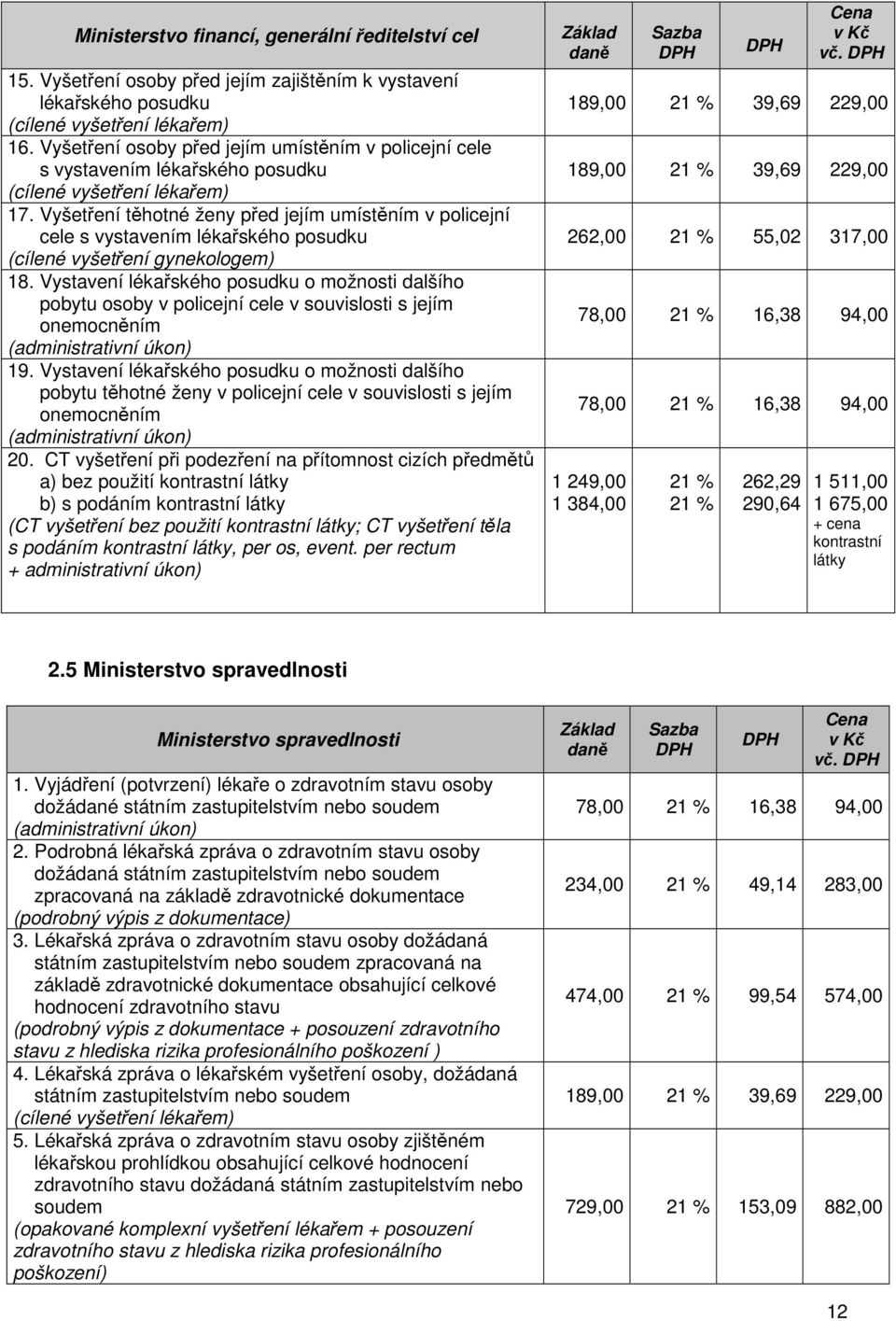 Vyšetření těhotné ženy před jejím umístěním v policejní cele s vystavením lékařského posudku (cílené vyšetření gynekologem) 18.