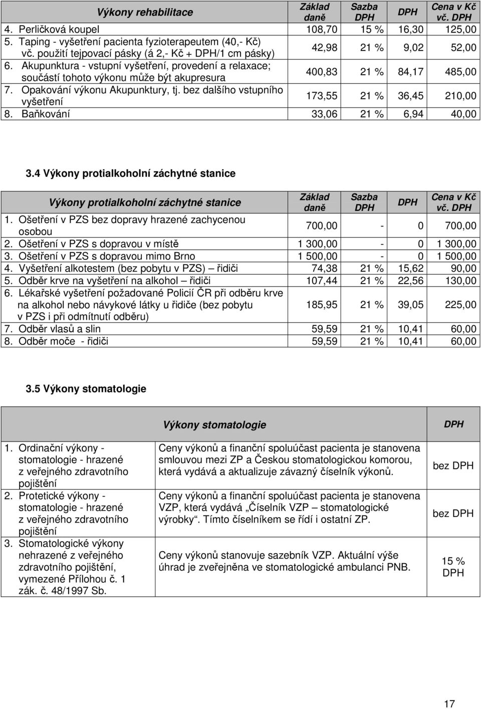 bez dalšího vstupního vyšetření 173,55 36,45 210,00 8. Baňkování 33,06 6,94 40,00 3.4 Výkony protialkoholní záchytné stanice Výkony protialkoholní záchytné stanice vč. 1. Ošetření v PZS bez dopravy hrazené zachycenou osobou 700,00-0 700,00 2.