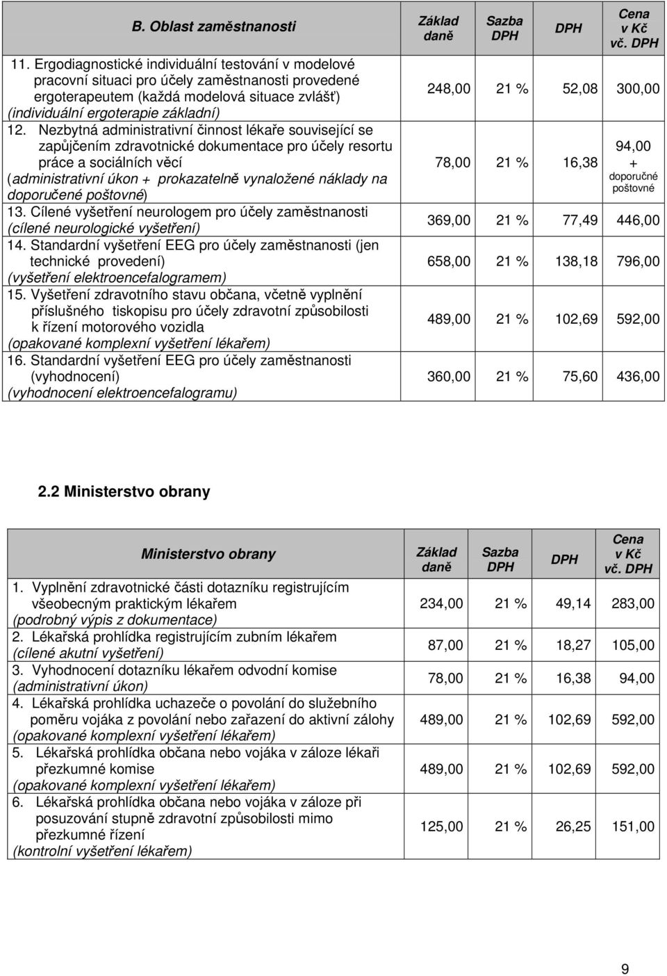 Nezbytná administrativní činnost lékaře související se zapůjčením zdravotnické dokumentace pro účely resortu práce a sociálních věcí (administrativní úkon + prokazatelně vynaložené náklady na