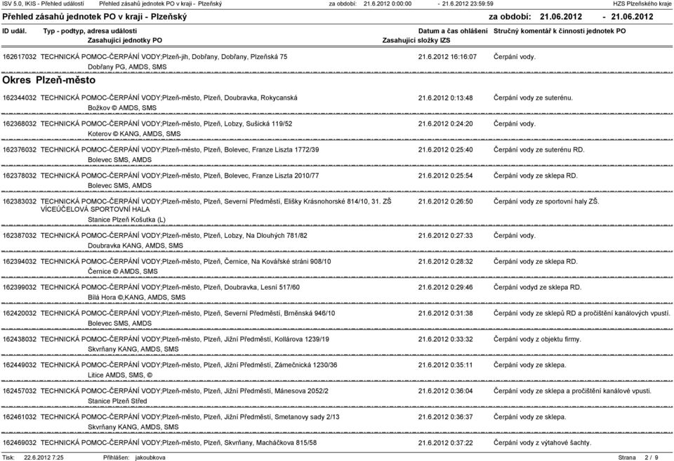 16236832 TECHNICKÁ POMOCČERPÁNÍ VODY;Plzeňměsto, Plzeň, Lobzy, Sušická 119/52 21.6.212 :24:2 Čerpání vody. 16237632 TECHNICKÁ POMOCČERPÁNÍ VODY;Plzeňměsto, Plzeň, Bolevec, Franze Liszta 1772/39 21.6.212 :25:4 Čerpání vody ze suterénu RD.