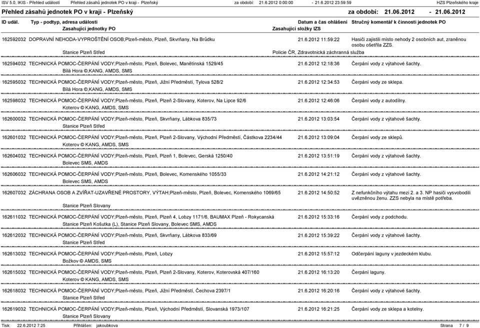 16259532 TECHNICKÁ POMOCČERPÁNÍ VODY;Plzeňměsto, Plzeň, Jižní Předměstí, Tylova 528/2 21.6.212 12:34:53 Čerpání vody ze sklepa.