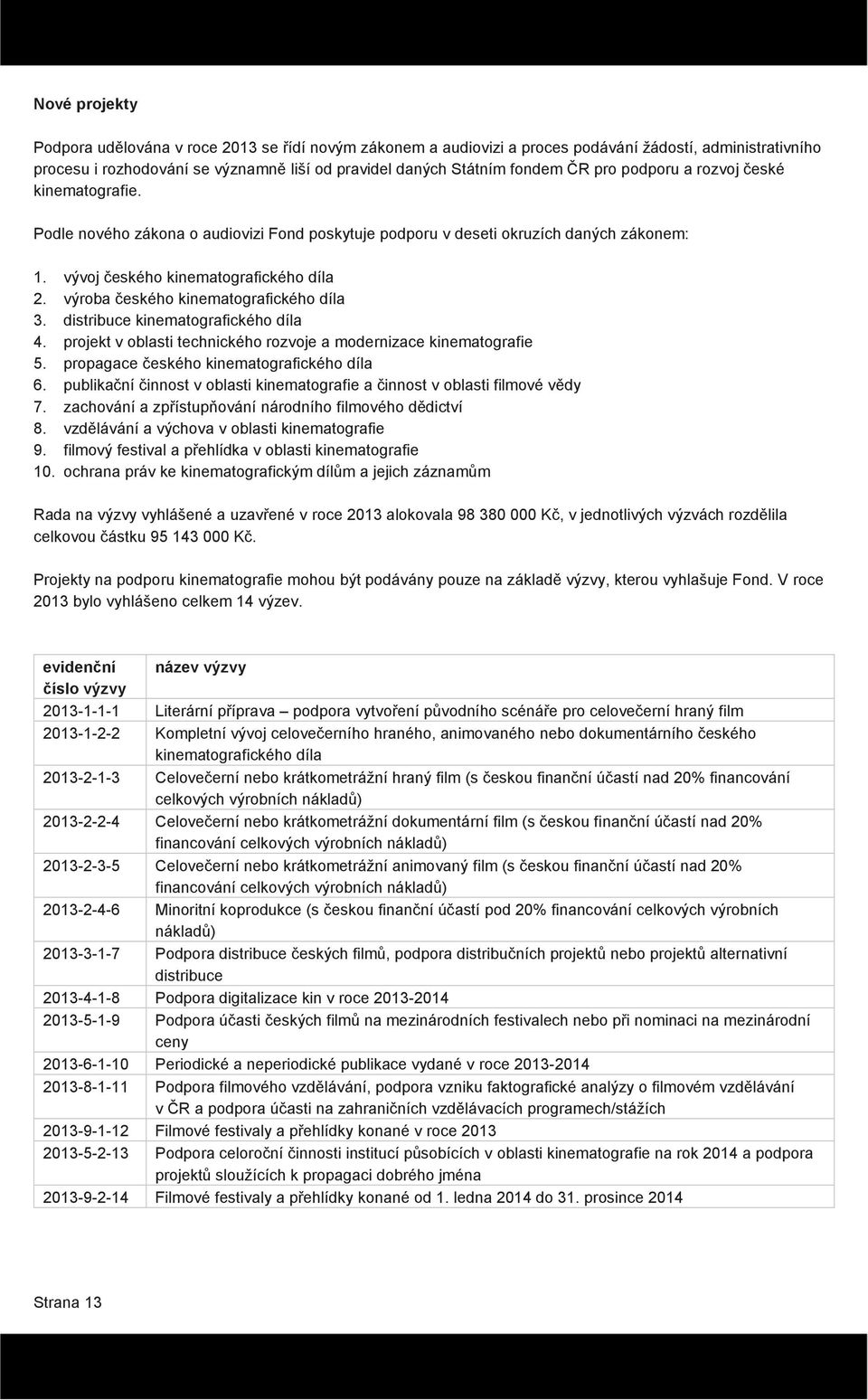 výroba českého kinematografického díla 3. distribuce kinematografického díla 4. projekt v oblasti technického rozvoje a modernizace kinematografie 5. propagace českého kinematografického díla 6.