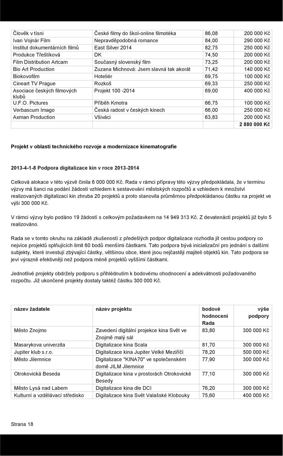 100 000 Kč Cineart TV Prague Rozkoš 69,33 250 000 Kč Asociace českých filmových Projekt 100-2014 69,00 400 000 Kč klubů U.F.O.